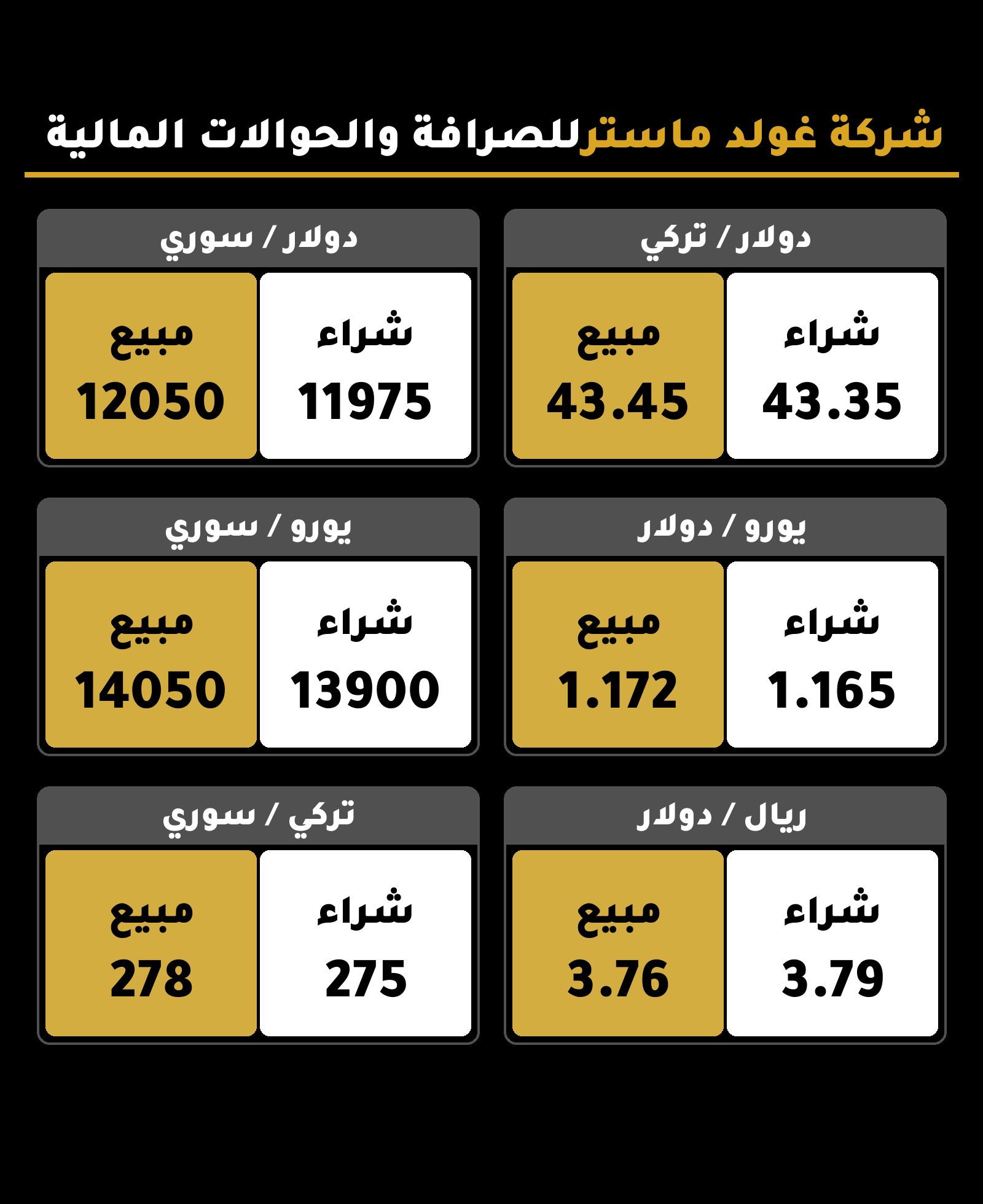 Currency Exchange